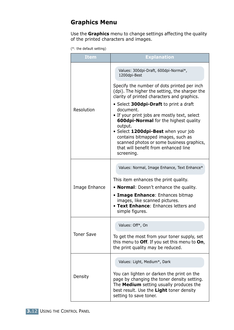 Graphics menu | Samsung ML-2550 Series User Manual | Page 55 / 233