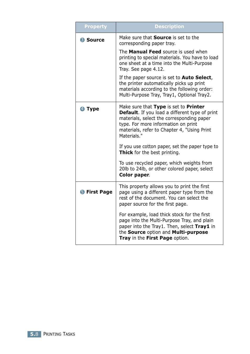 Samsung ML-2550 Series User Manual | Page 97 / 233