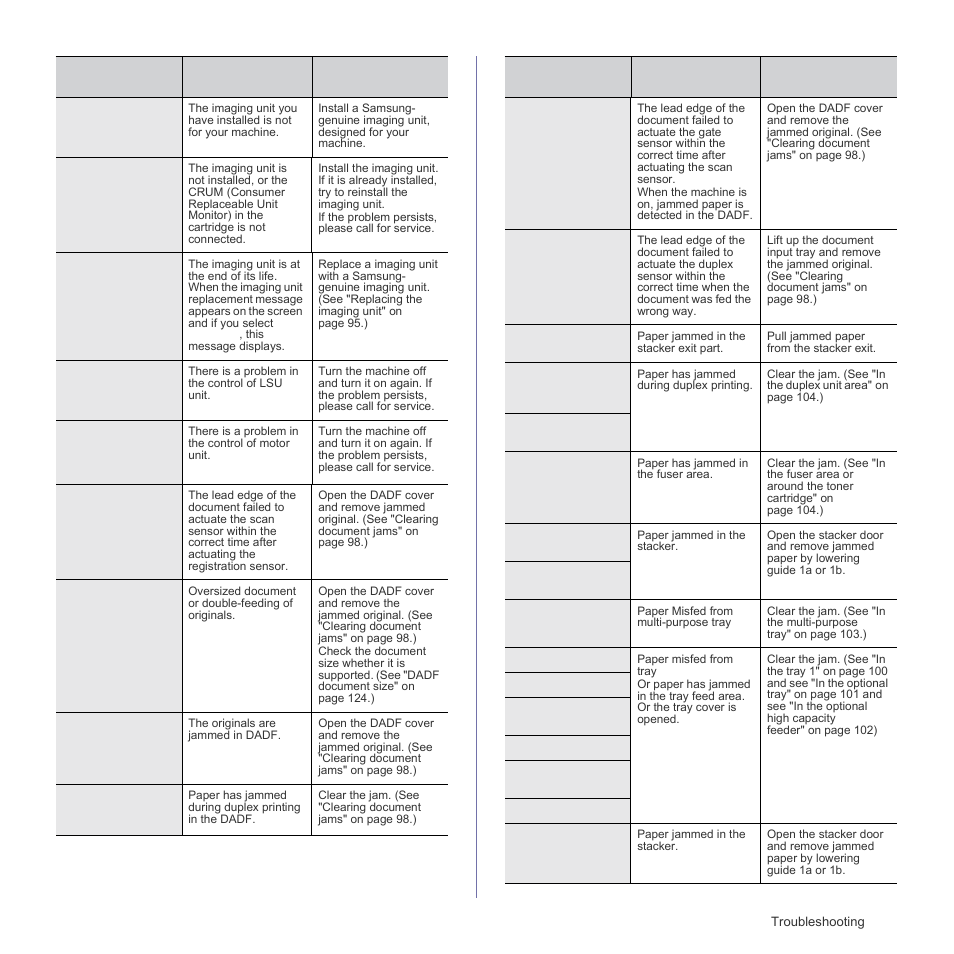 Samsung SCX-6555N Series User Manual | Page 107 / 186