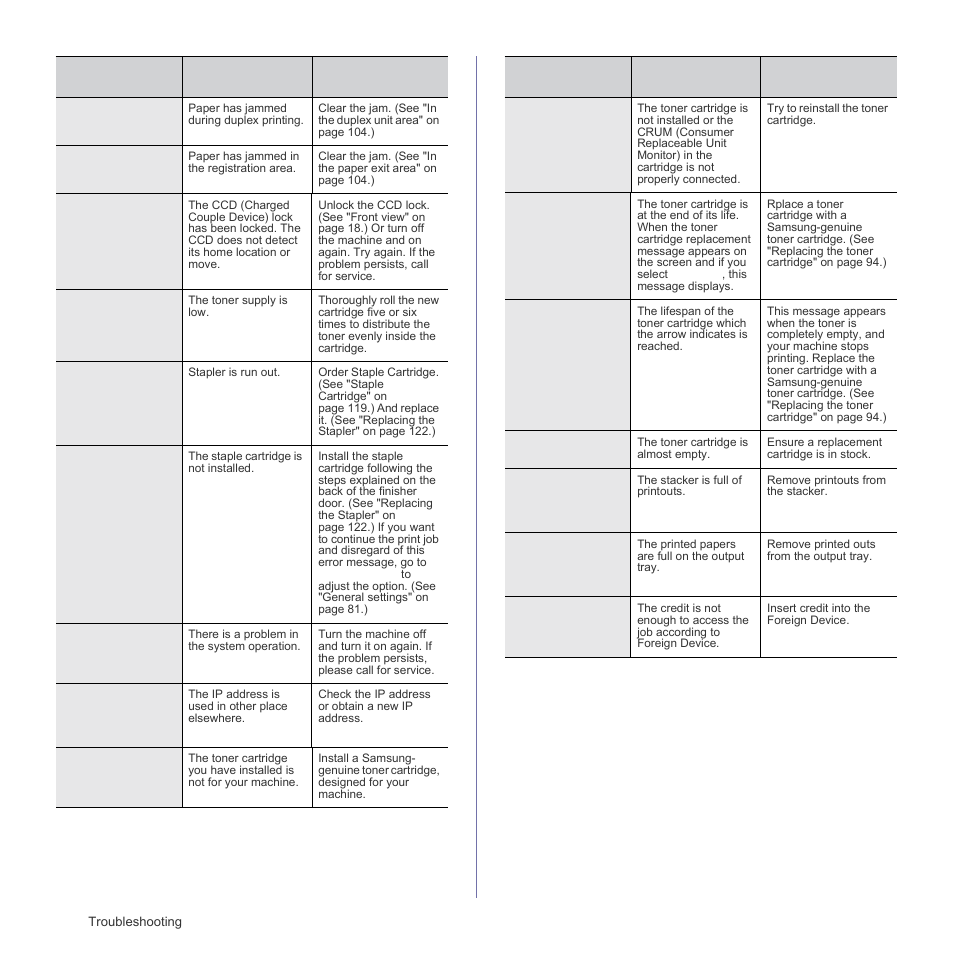 Samsung SCX-6555N Series User Manual | Page 108 / 186