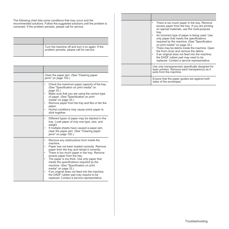 Solving other problems, Touch screen problem, Paper feeding problems | 109 solving other problems 109, Touch screen problem paper feeding problems | Samsung SCX-6555N Series User Manual | Page 109 / 186