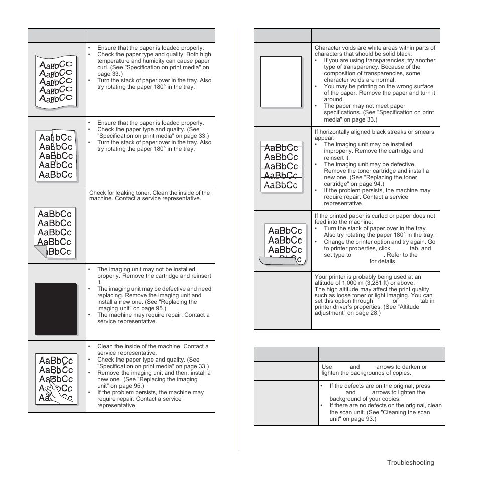 Copying problems | Samsung SCX-6555N Series User Manual | Page 113 / 186