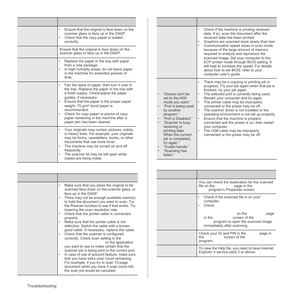 Scanning problems, Network scan problems, Scanning problems network scan problems | Samsung SCX-6555N Series User Manual | Page 114 / 186