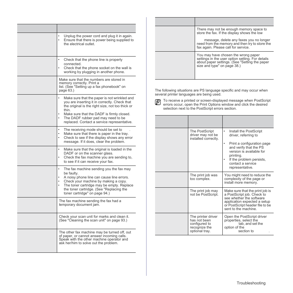 Fax problems, Common postscript problems, Fax problems common postscript problems | Samsung SCX-6555N Series User Manual | Page 115 / 186