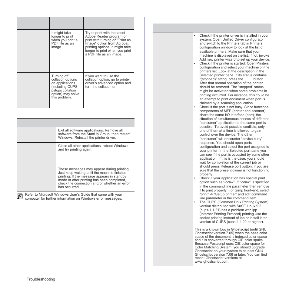 Common windows problems, Common linux problems, Common windows problems common linux problems | Samsung SCX-6555N Series User Manual | Page 116 / 186