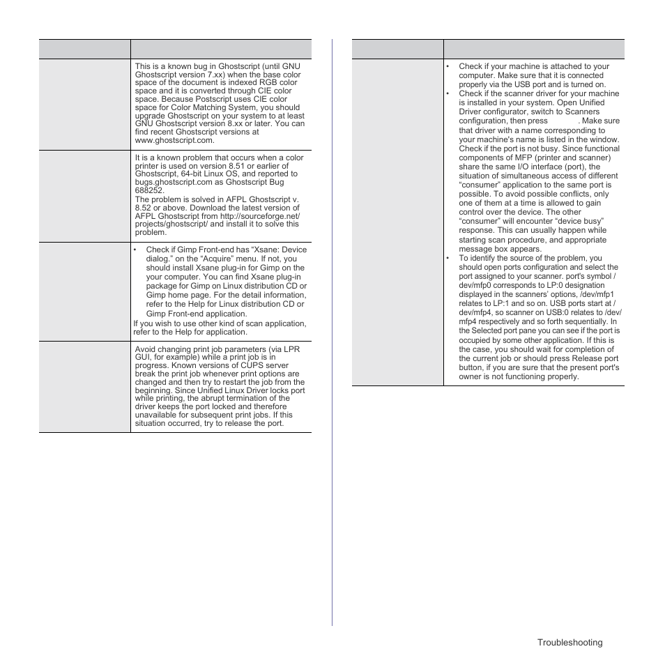 Samsung SCX-6555N Series User Manual | Page 117 / 186