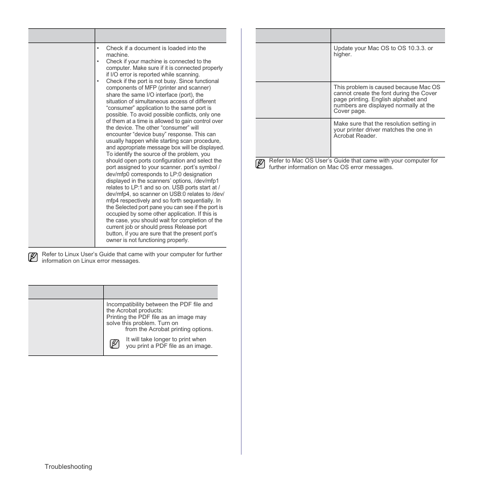 Common macintosh problems | Samsung SCX-6555N Series User Manual | Page 118 / 186