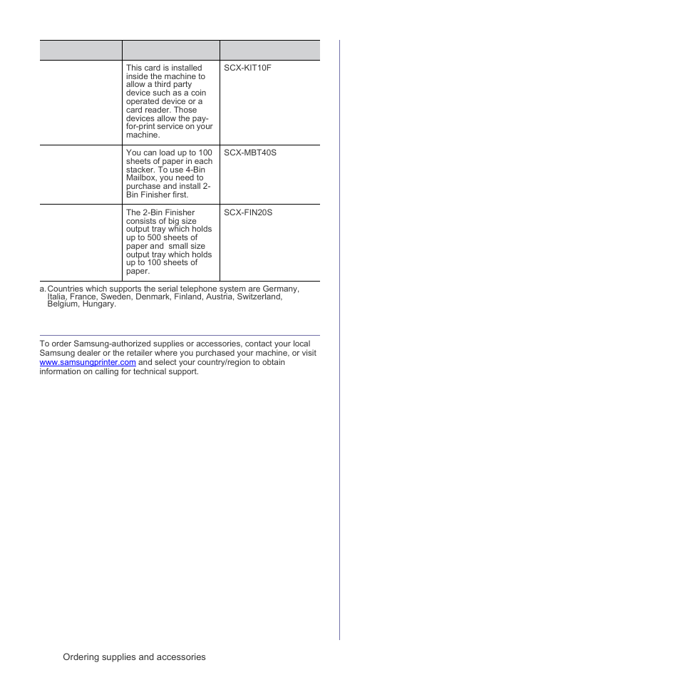 How to purchase, 120 how to purchase | Samsung SCX-6555N Series User Manual | Page 120 / 186