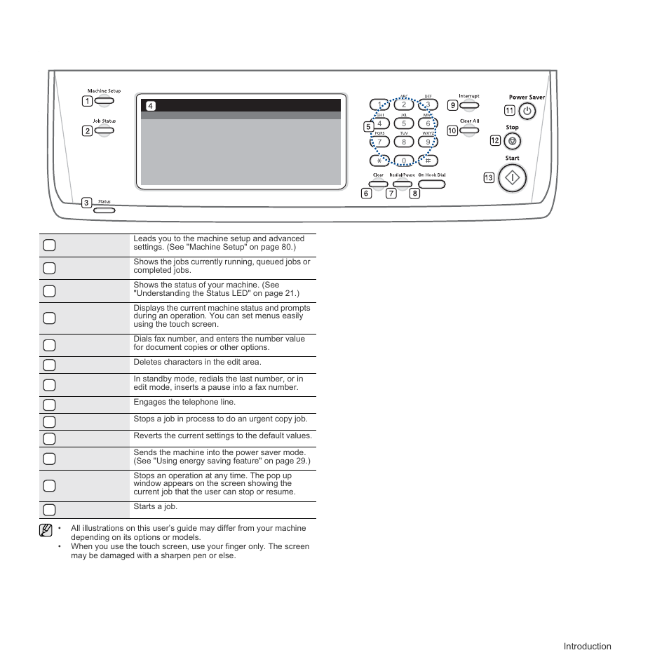 Control panel overview | Samsung SCX-6555N Series User Manual | Page 19 / 186