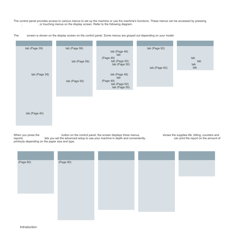 Menu overview, Main screen, Machine setup button | Samsung SCX-6555N Series User Manual | Page 22 / 186