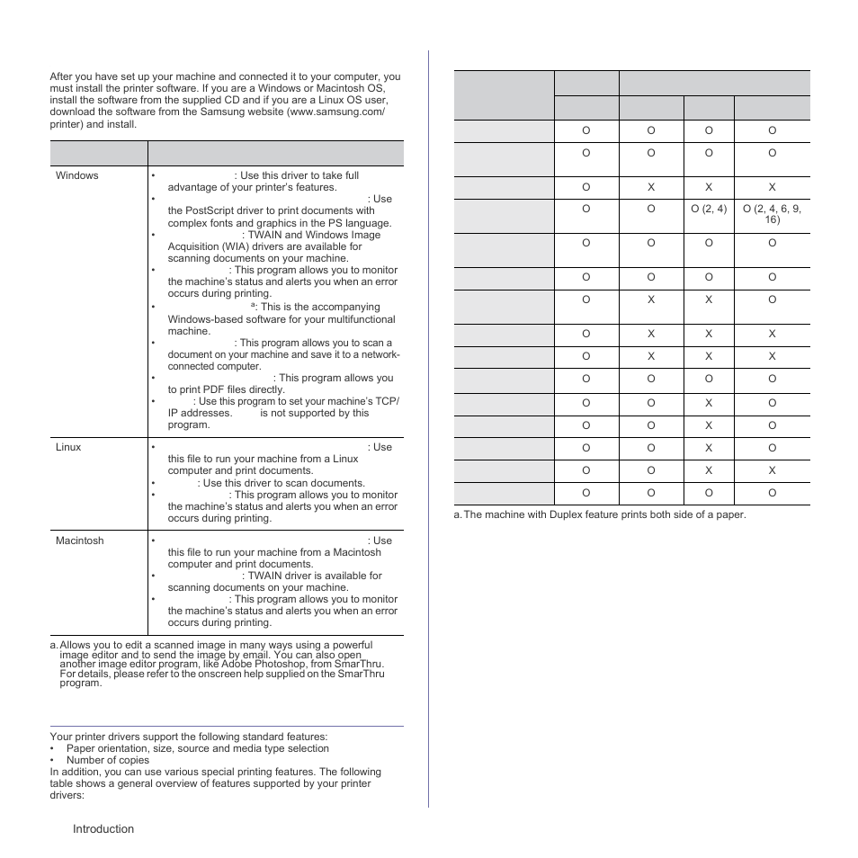 Supplied software, Printer driver features, Printer driver | Samsung SCX-6555N Series User Manual | Page 24 / 186