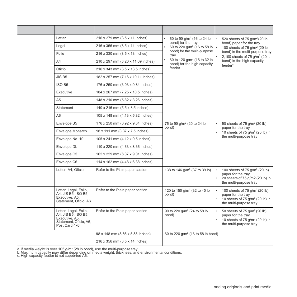 Specification on print media | Samsung SCX-6555N Series User Manual | Page 33 / 186