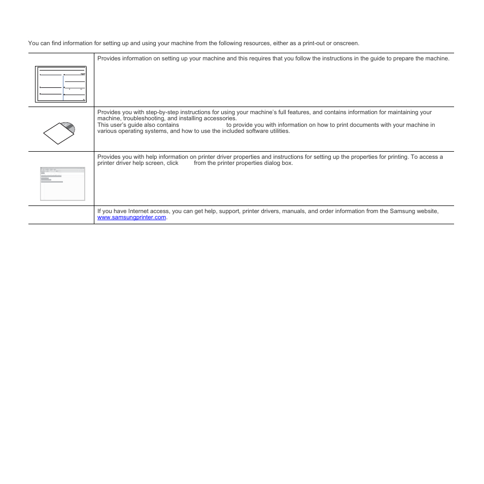 Finding more information | Samsung SCX-6555N Series User Manual | Page 4 / 186