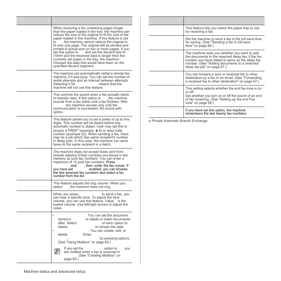 Samsung SCX-6555N Series User Manual | Page 84 / 186