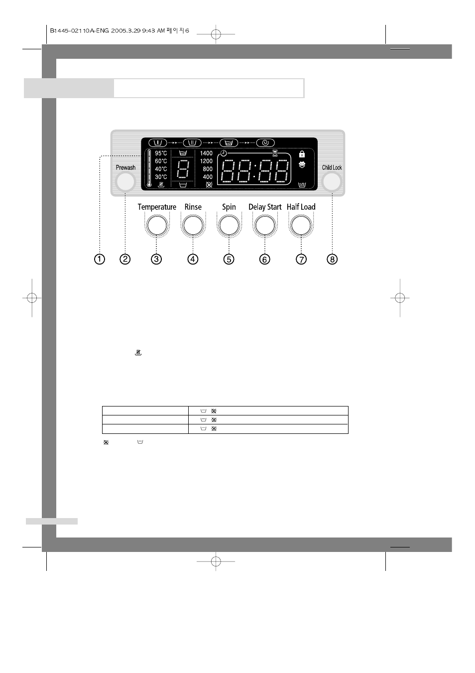 Washing a load of laundry | Samsung F1045(V/S) User Manual | Page 8 / 22