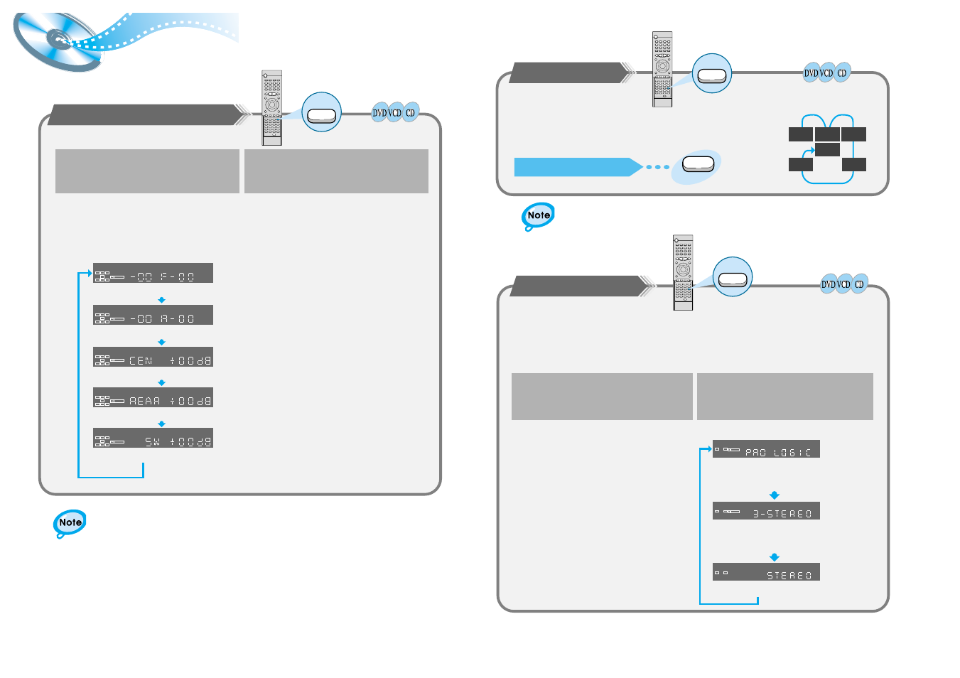 Speaker setup | Samsung HT-DL200 User Manual | Page 17 / 23
