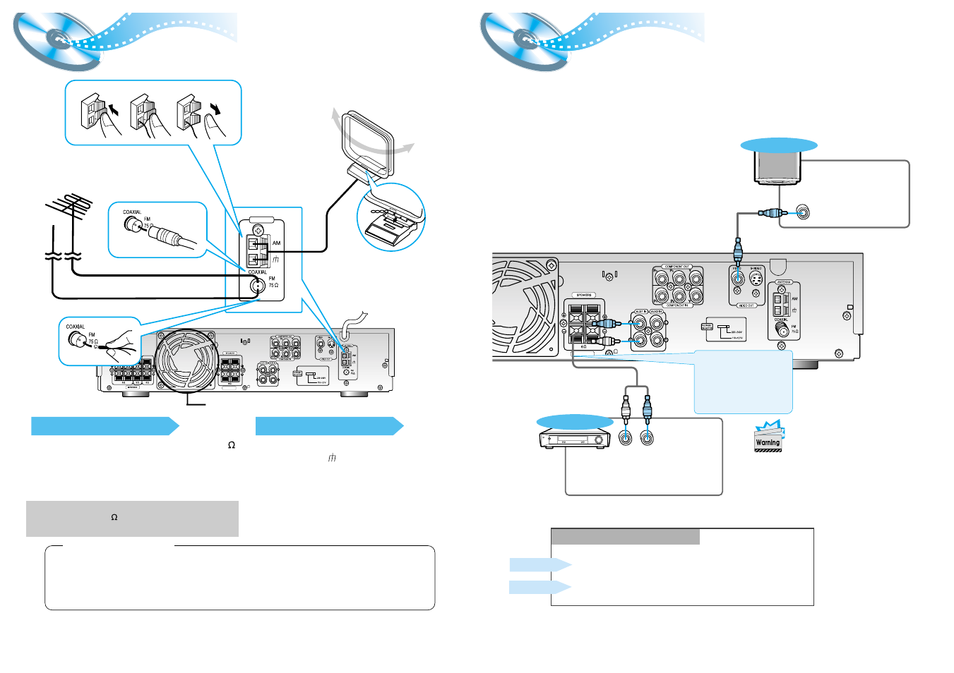 Connecting the fm and am(mw/lw) antennas, Aux connections, Connecting the fm and am | Antennas, Mw/lw ), R-rear-l woofer center r-front-l impedance | Samsung HT-DL200 User Manual | Page 7 / 23