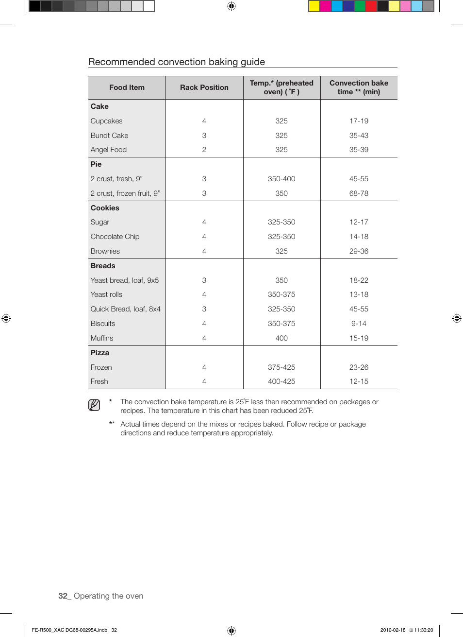Recommended convection baking guide | Samsung DG68-00295A User Manual | Page 32 / 62