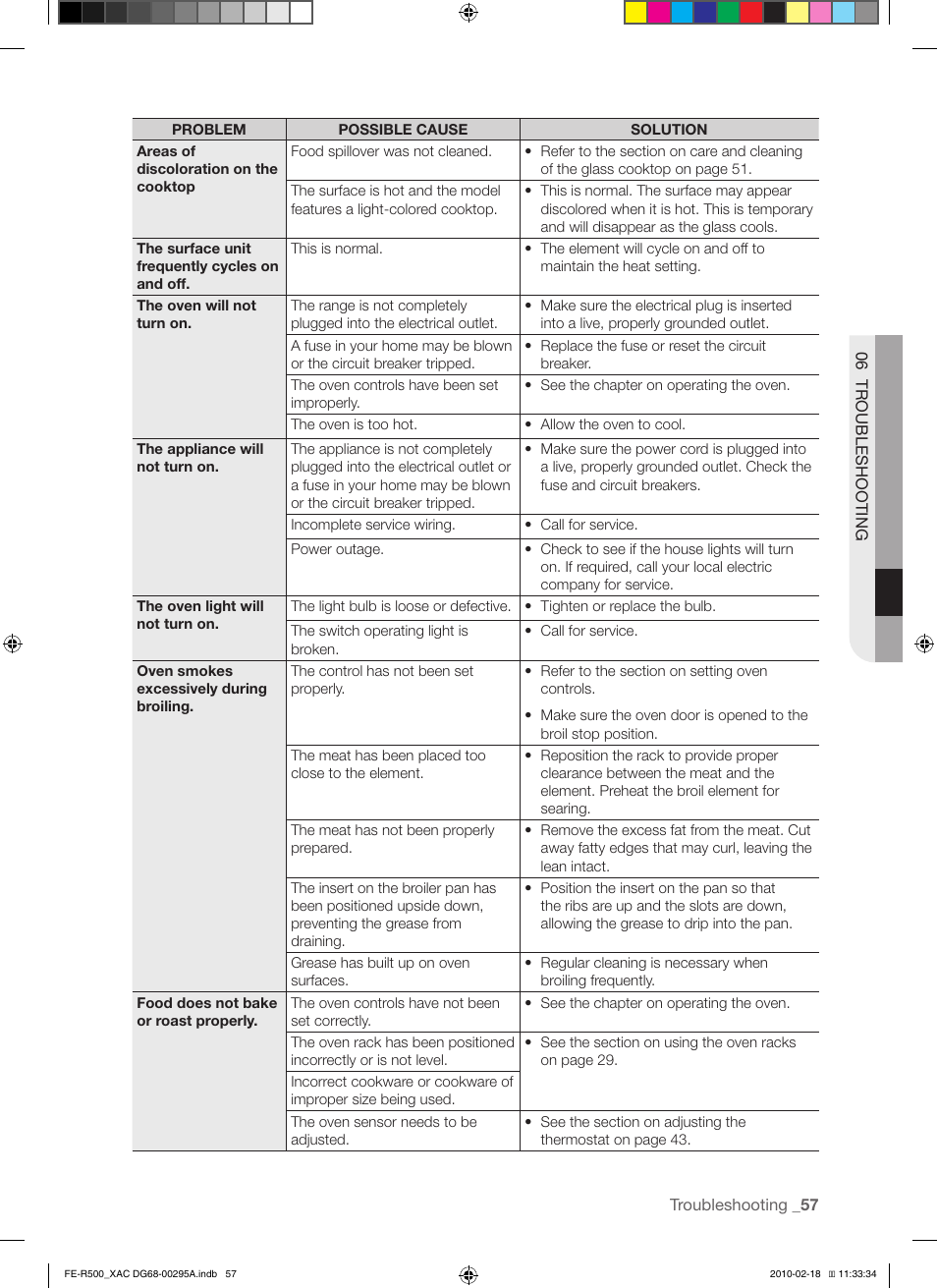 Samsung DG68-00295A User Manual | Page 57 / 62