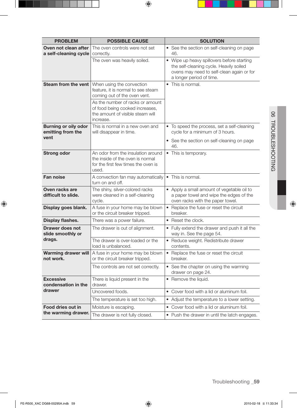 Samsung DG68-00295A User Manual | Page 59 / 62