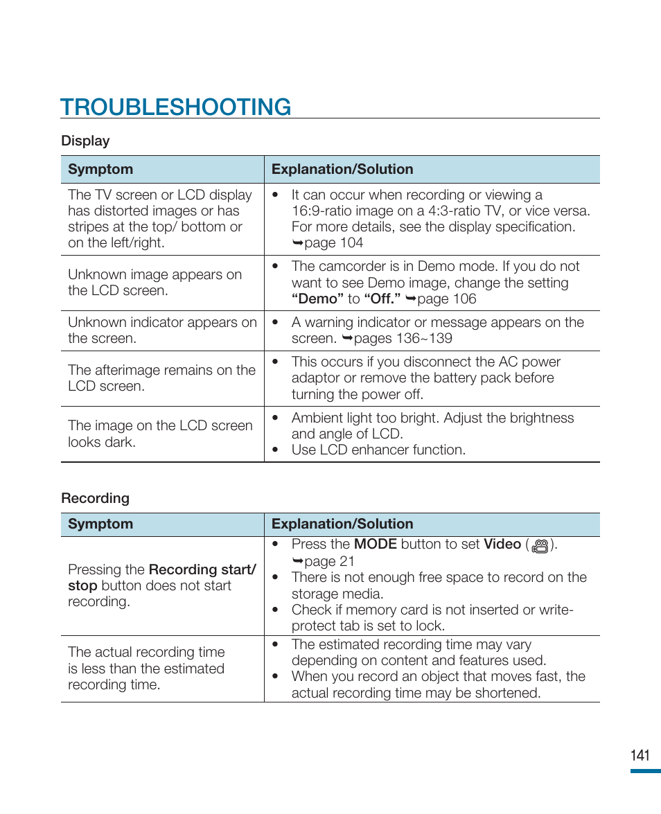 Troubleshooting | Samsung HMX-R10SN User Manual | Page 145 / 157