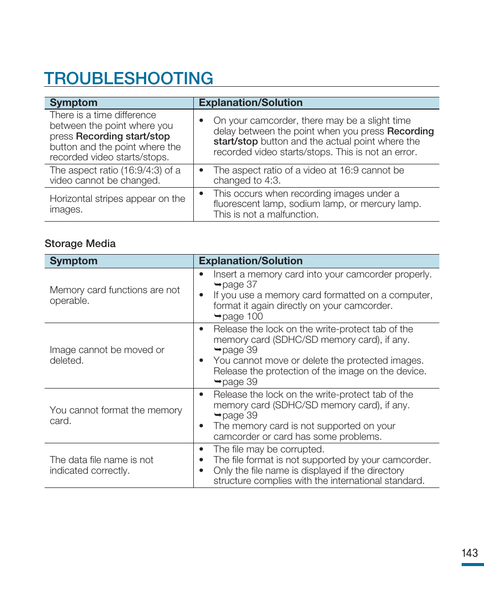 Troubleshooting | Samsung HMX-R10SN User Manual | Page 147 / 157