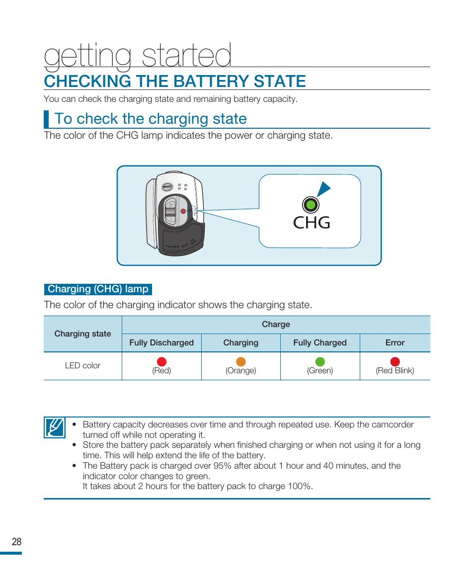 Checking the battery state, Getting started | Samsung HMX-R10SN User Manual | Page 32 / 157