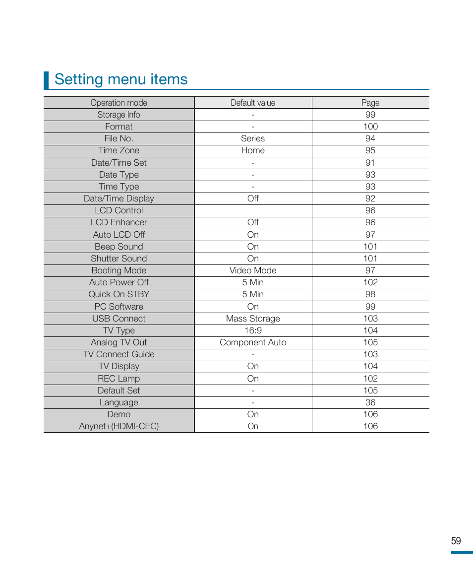 Setting menu items | Samsung HMX-R10SN User Manual | Page 63 / 157
