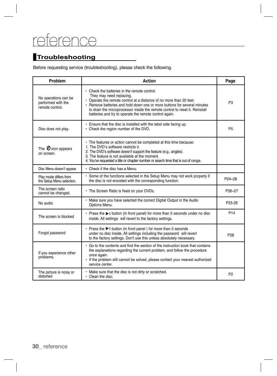 Troubleshooting, Reference, 30_ reference troubleshooting | Samsung DVD-P191K User Manual | Page 30 / 36