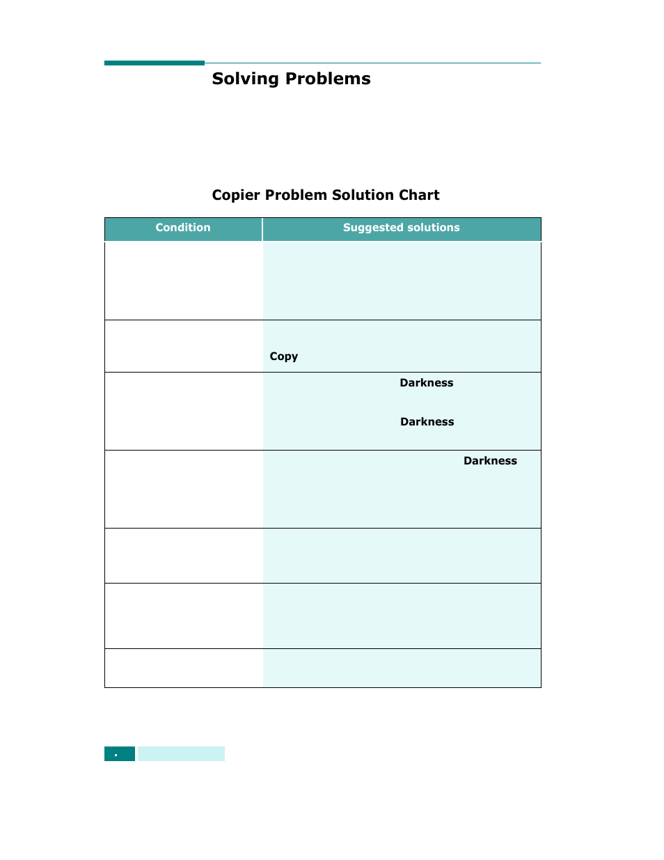 Solving problems, Copier problem solution chart | Samsung SCX-6320F User Manual | Page 161 / 330