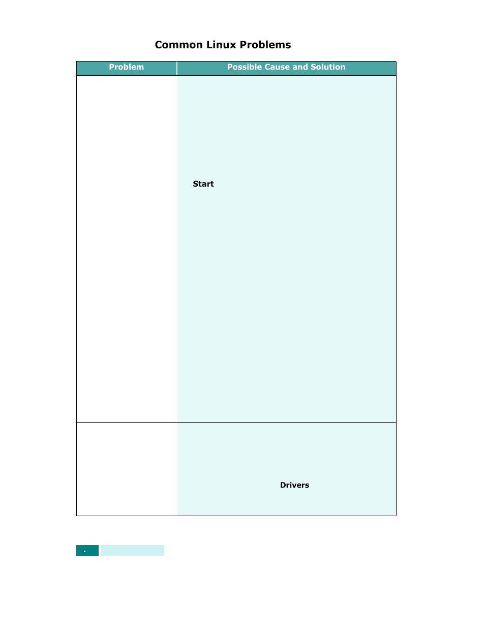 Common linux problems | Samsung SCX-6320F User Manual | Page 169 / 330
