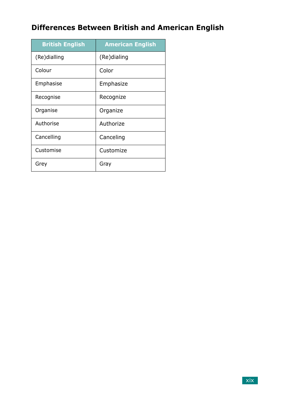 Differences between british and american english | Samsung SCX-6320F User Manual | Page 20 / 330