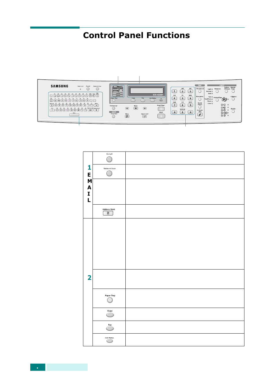 Control panel functions | Samsung SCX-6320F User Manual | Page 242 / 330