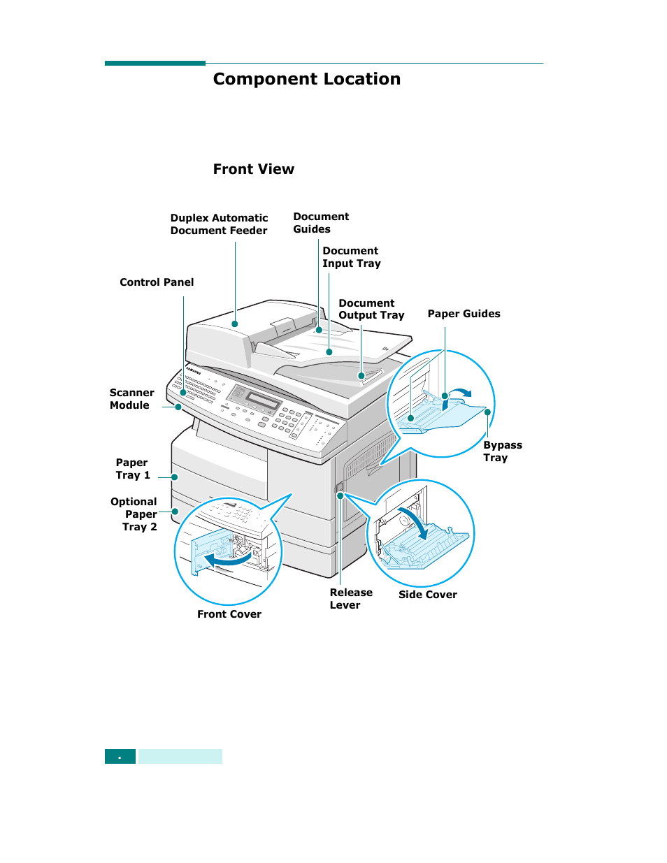 Component location, Front view | Samsung SCX-6320F User Manual | Page 25 / 330