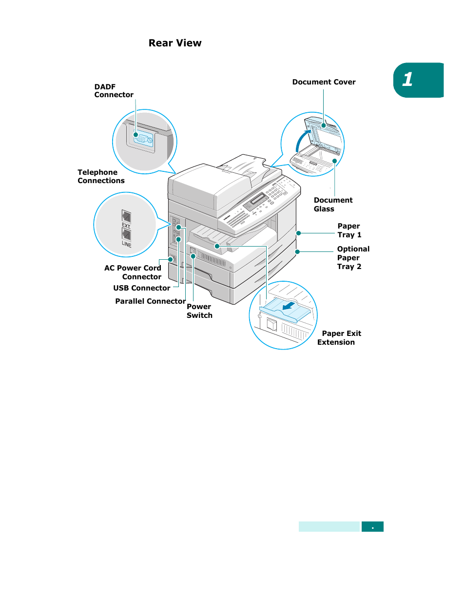 Rear view | Samsung SCX-6320F User Manual | Page 26 / 330
