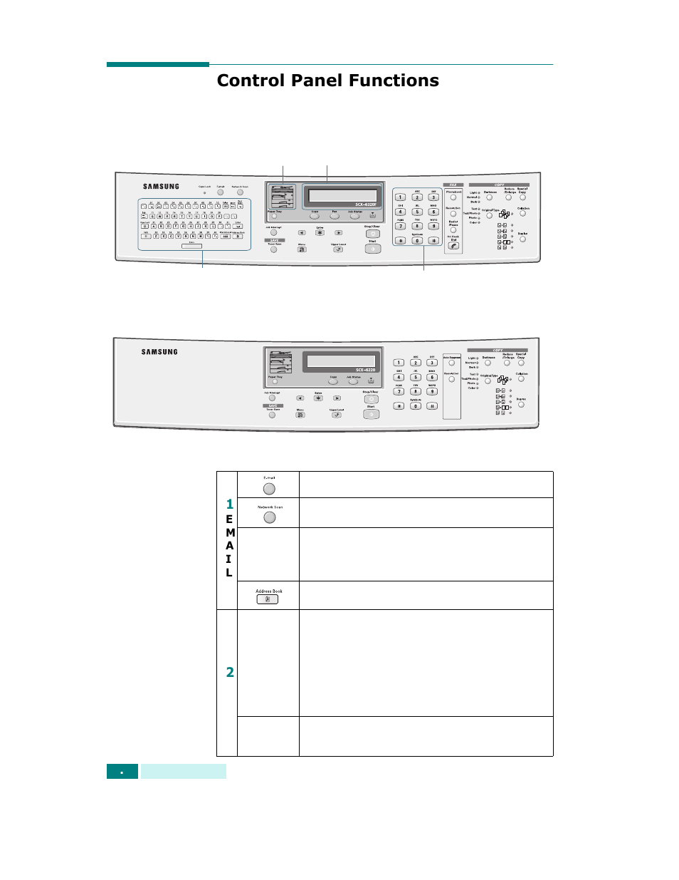 Control panel functions | Samsung SCX-6320F User Manual | Page 27 / 330