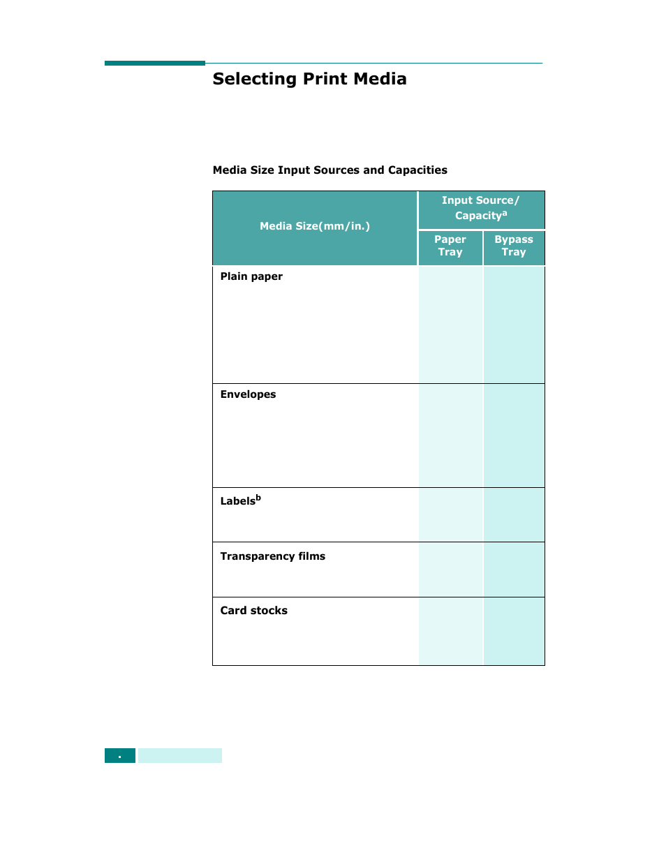 Selecting print media | Samsung SCX-6320F User Manual | Page 55 / 330