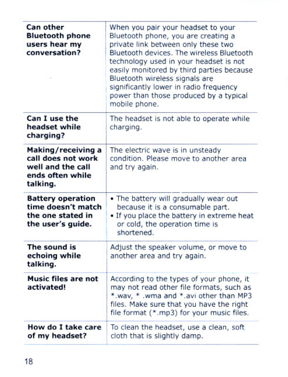 Samsung SBH170 User Manual | Page 18 / 24