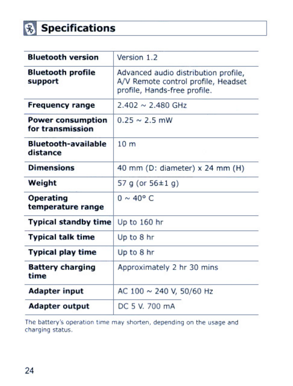 Д specification | Samsung SBH170 User Manual | Page 24 / 24