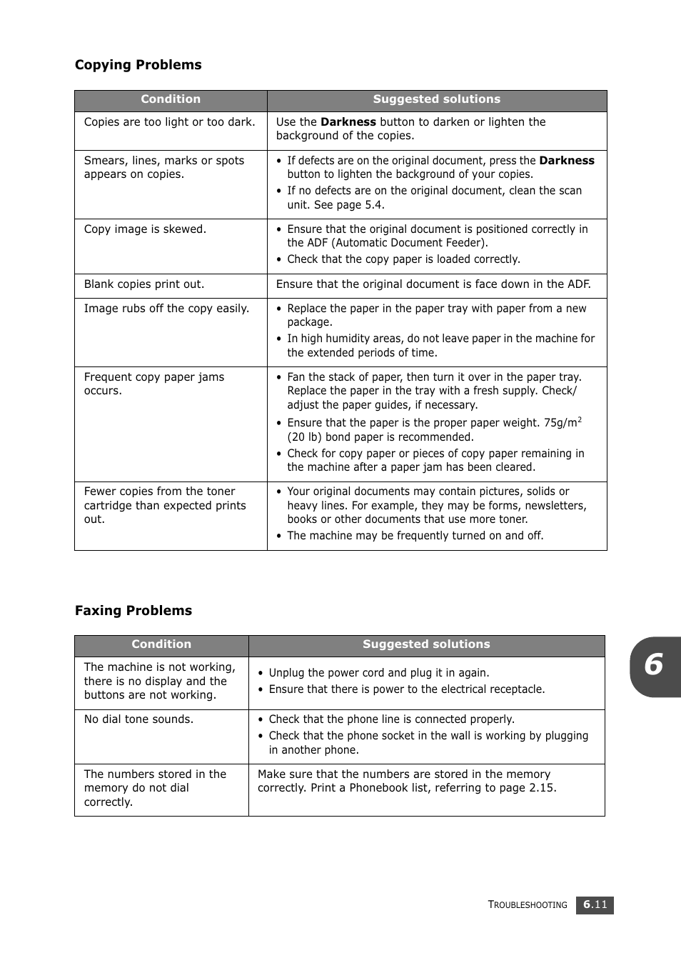 Copying problems, Faxing problems, Copying problems faxing problems | Samsung SF-750 Series User Manual | Page 84 / 98