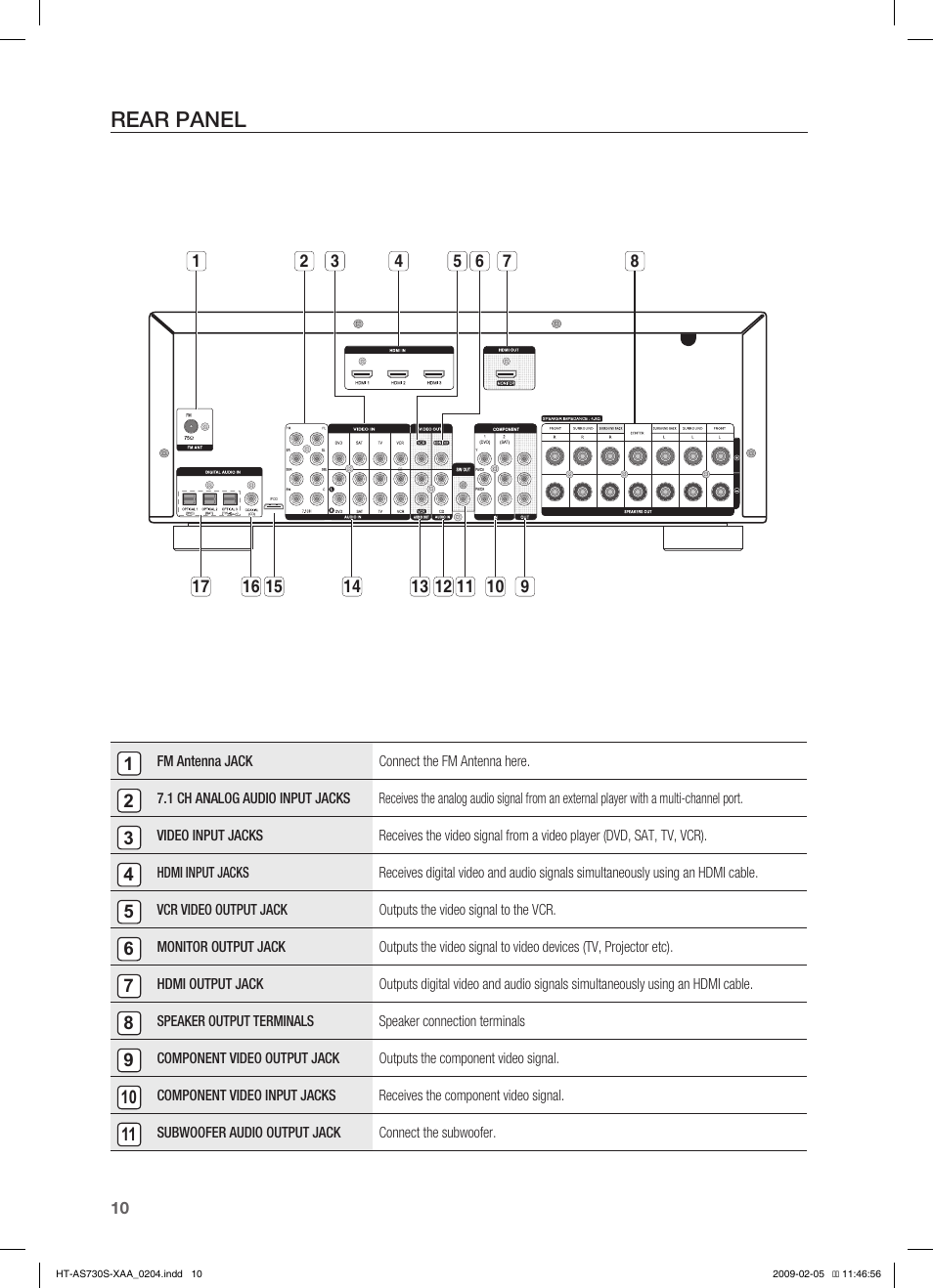 Rear panel | Samsung HT-AS730S User Manual | Page 10 / 66