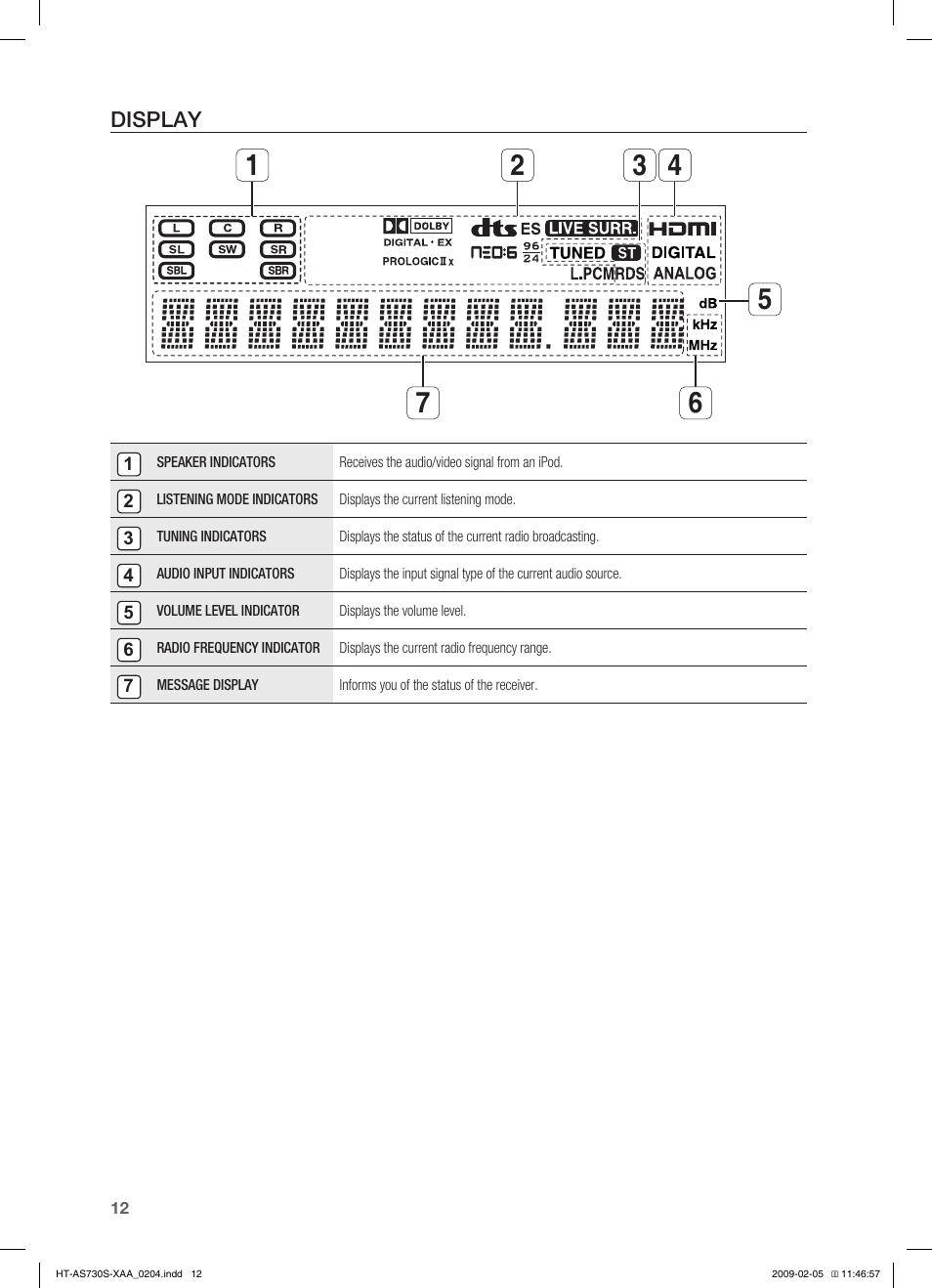 Display, Insert remote control batteries, Operation range of the remote control | Samsung HT-AS730S User Manual | Page 12 / 66