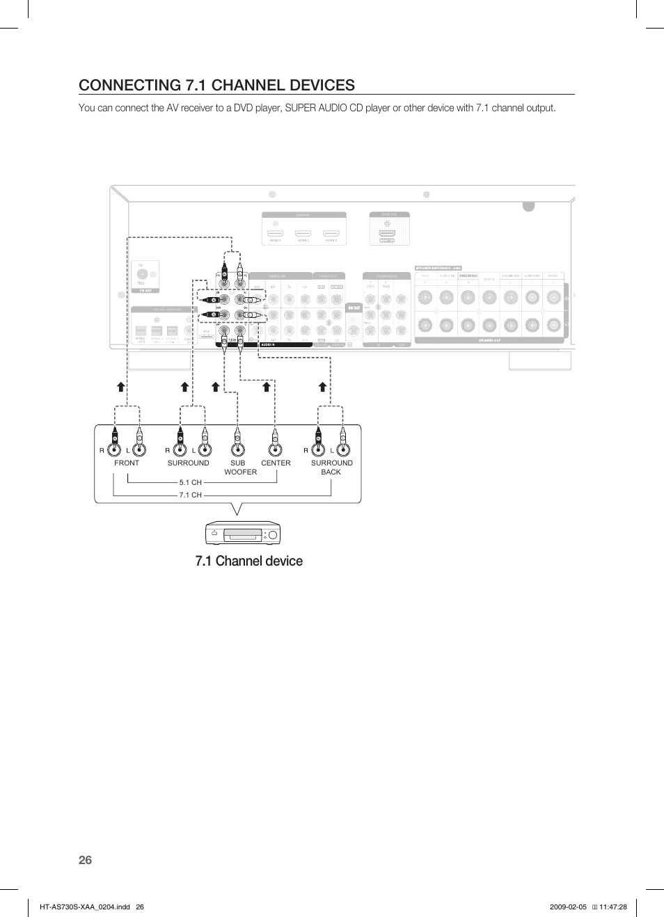 Connecting 7.1 ch annel devices, Connecting an ipod, Connecting 7.1 channel devices | 1 channel device | Samsung HT-AS730S User Manual | Page 26 / 66