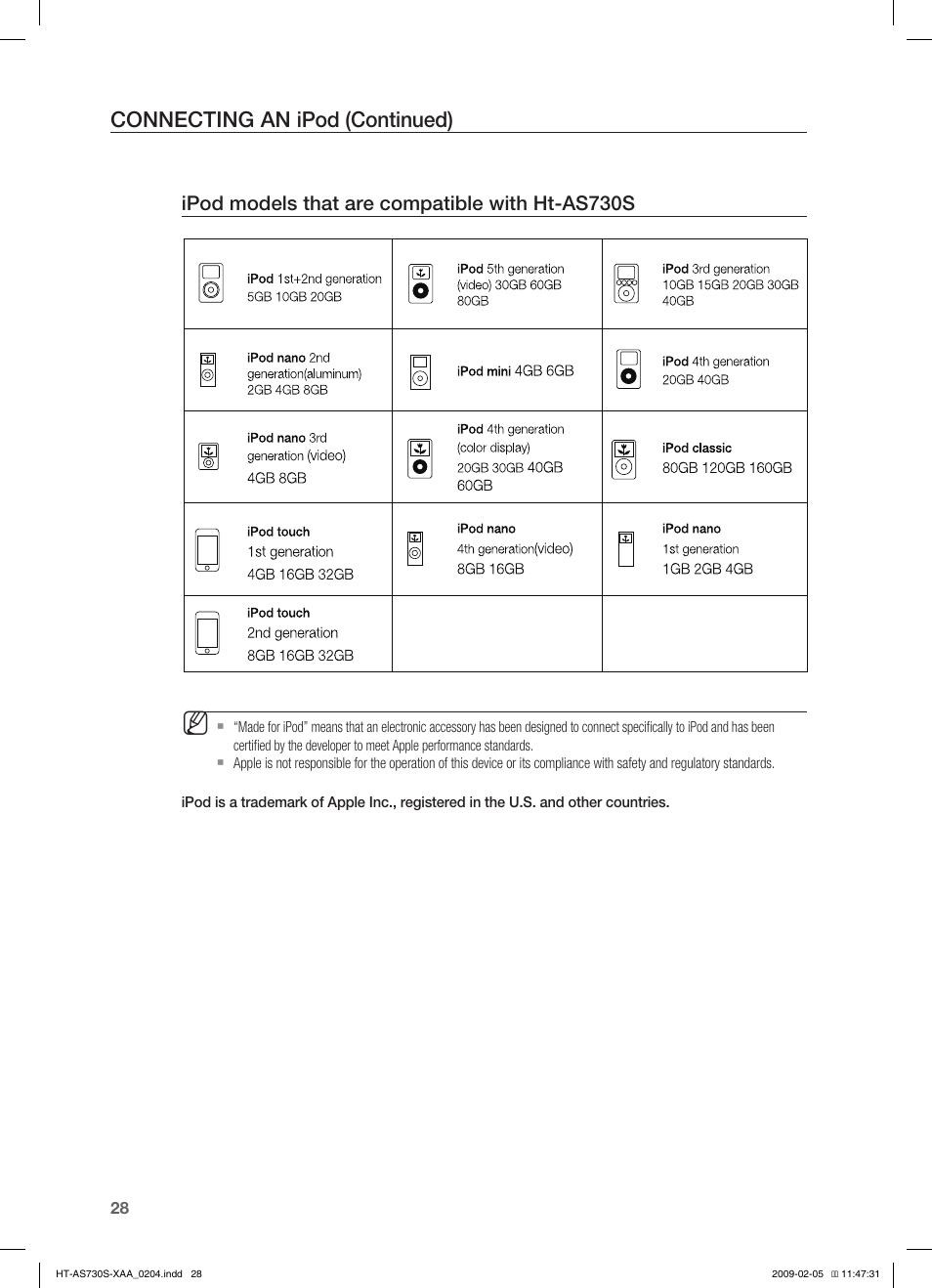 Connecting the fm antenna, Connecting aux components, Connecting an ipod (continued) | Samsung HT-AS730S User Manual | Page 28 / 66