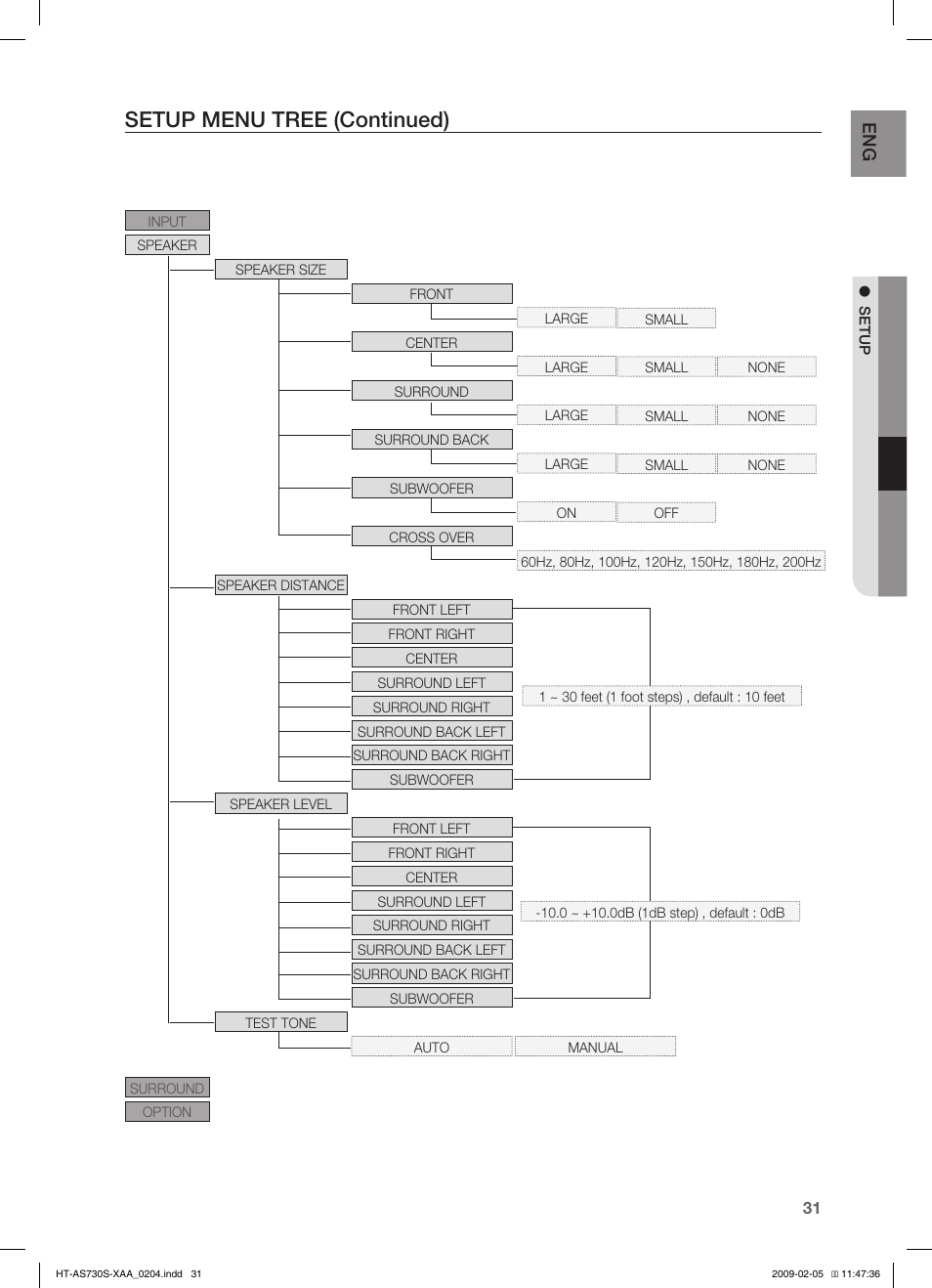 Setup menu tree (continued), En g | Samsung HT-AS730S User Manual | Page 31 / 66