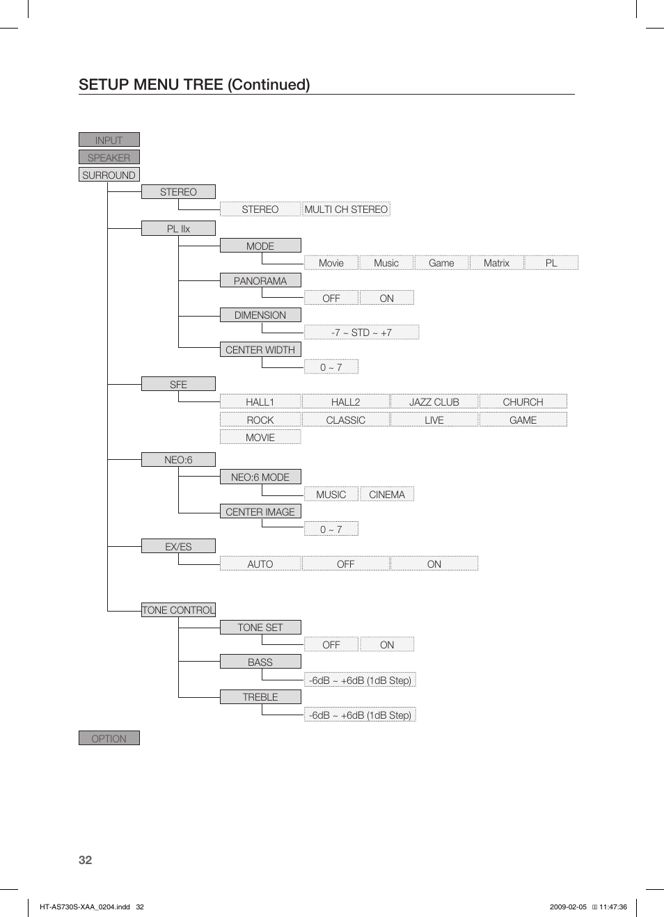 Setup menu tree (continued) | Samsung HT-AS730S User Manual | Page 32 / 66