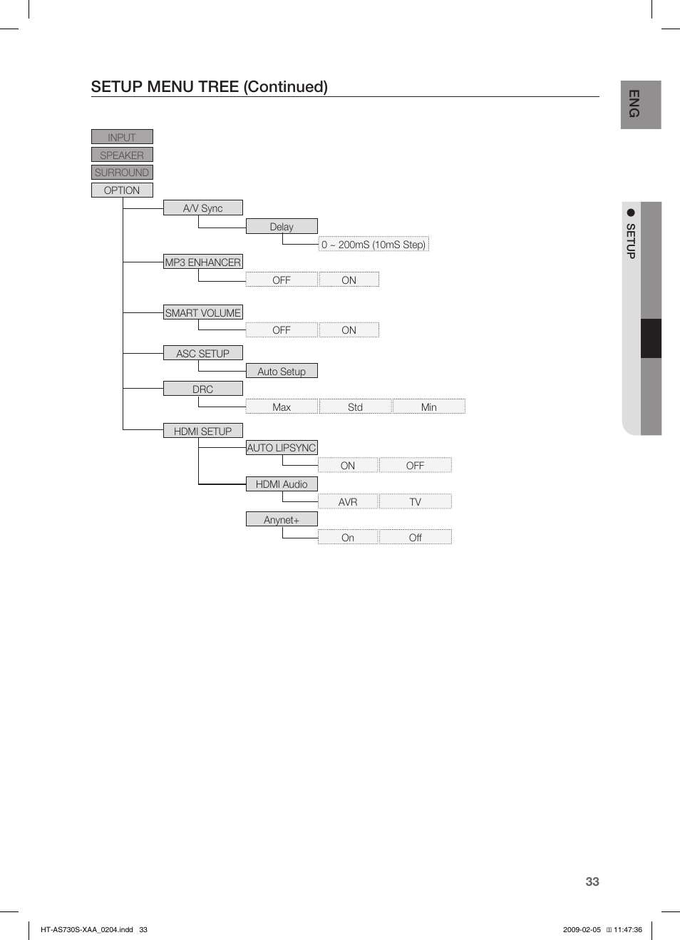 Setup menu tree (continued), En g | Samsung HT-AS730S User Manual | Page 33 / 66