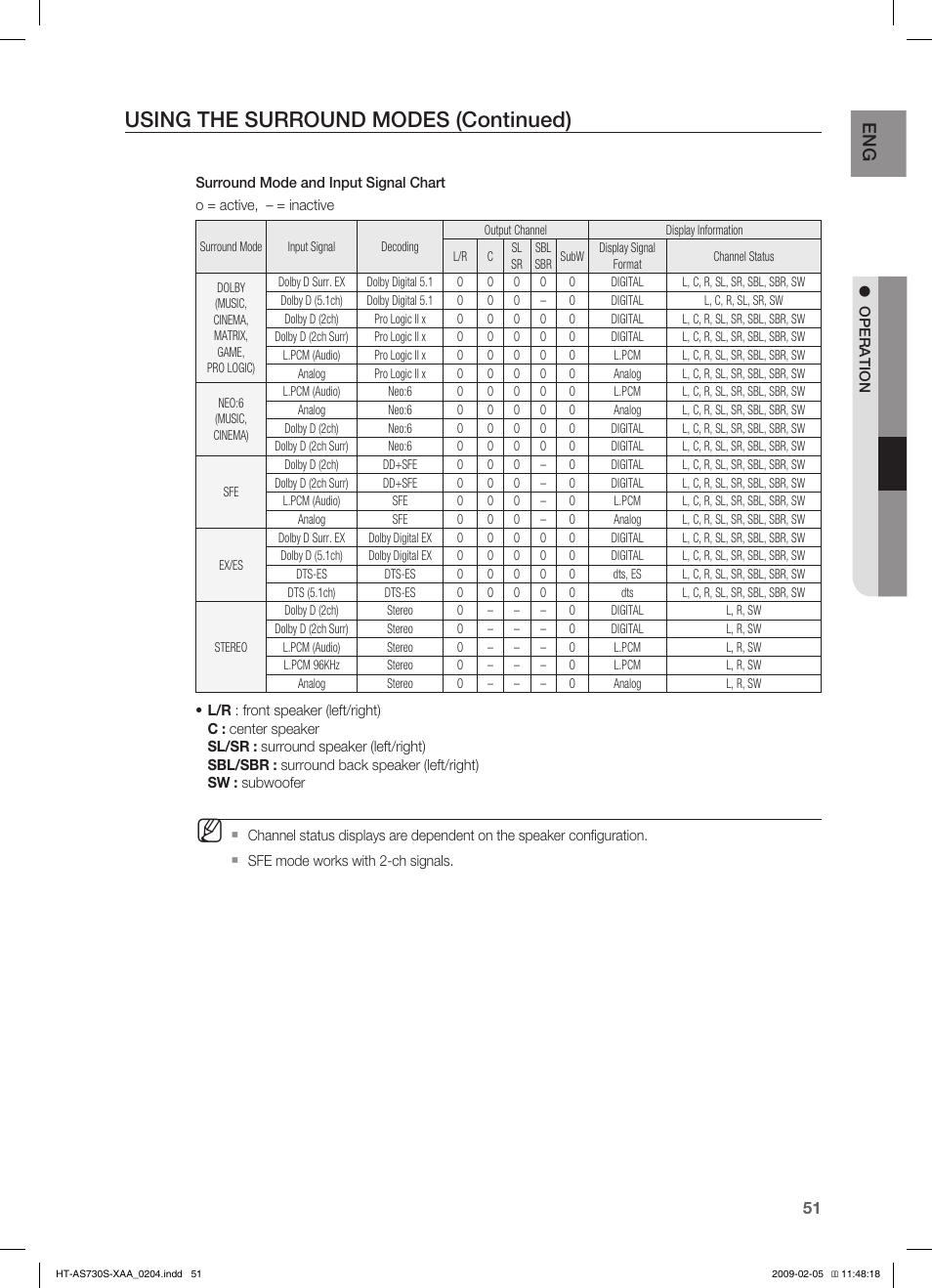Using the surround modes (continued), En g | Samsung HT-AS730S User Manual | Page 51 / 66