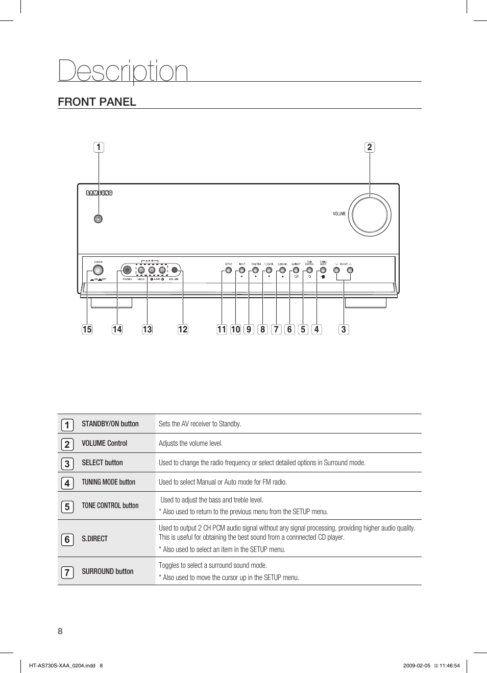 Description, Front panel | Samsung HT-AS730S User Manual | Page 8 / 66