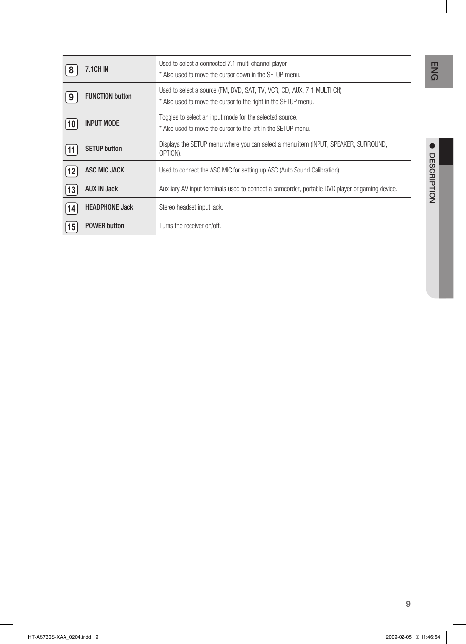 Samsung HT-AS730S User Manual | Page 9 / 66